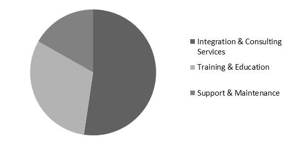 Insurance Fraud Detection Market Share