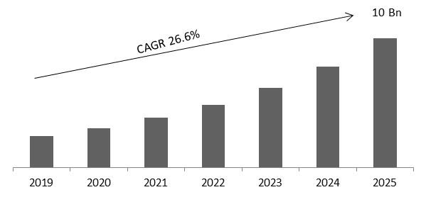 Insurance Fraud Detection Market Size