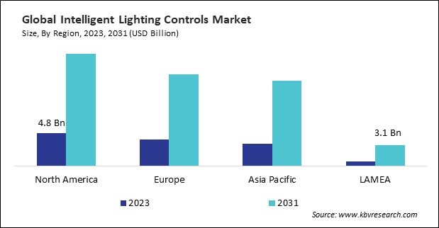 Intelligent Lighting Controls Market Size - By Region