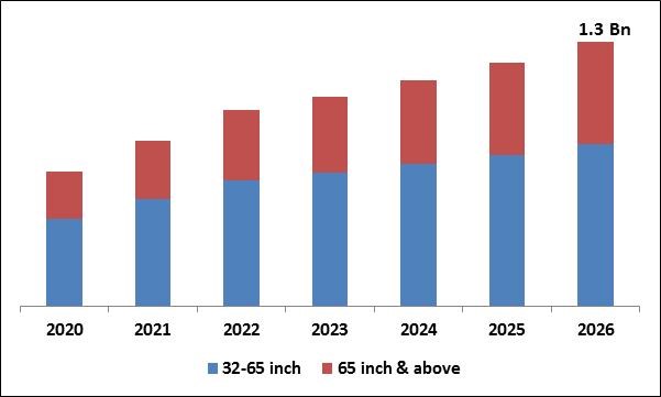 Interactive Tables Market Size