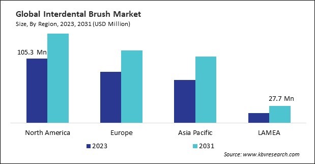 Interdental Brush Market Size - By Region