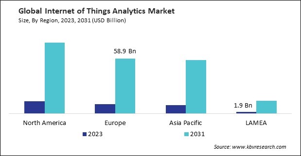 Internet of Things Analytics Market Size - By Region