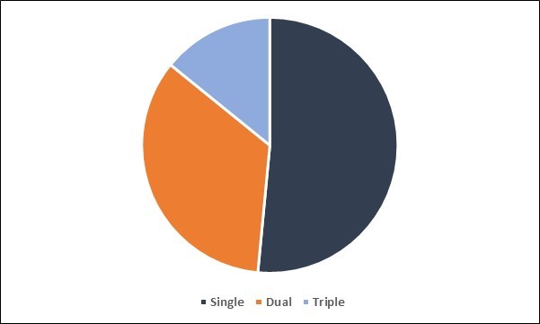 Intragastric Balloon Market Share