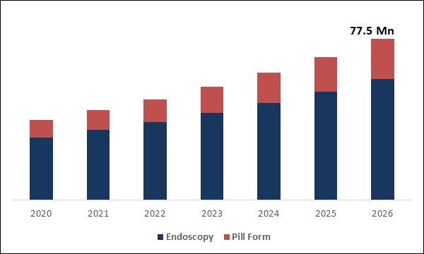 Intragastric Balloon Market Size