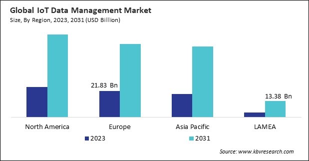 IoT Data Management Market Size - By Region