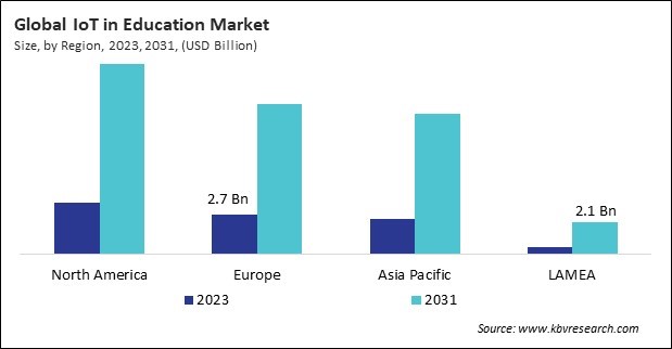 IoT in Education Market Size - By Region