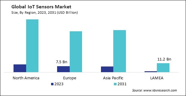 IoT Sensors Market Size - By Region