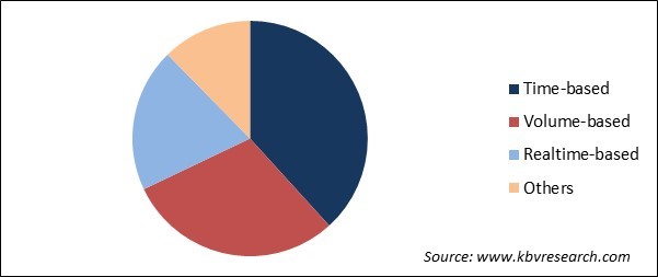 Irrigation Automation Market Share