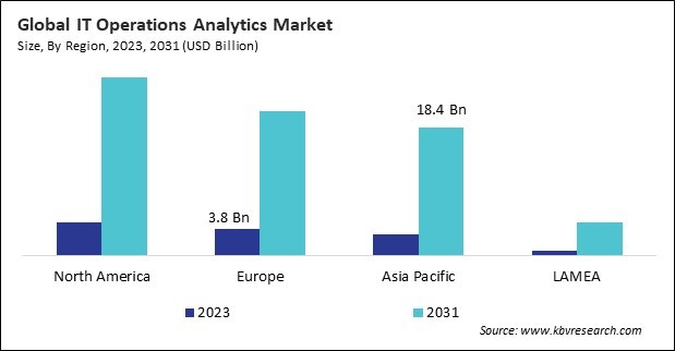 IT Operations Analytics Market Size - By Region