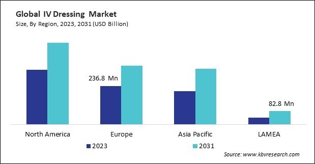 IV Dressing Market Size - By Region