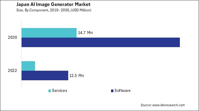 Japan AI Image Generator Market Size - Opportunities and Trends Analysis Report 2019-2030