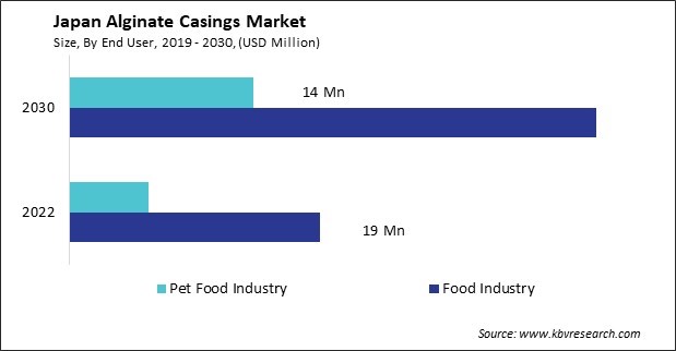 Japan Alginate Casings Market Size - Opportunities and Trends Analysis Report 2019-2030