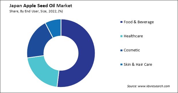 Japan Apple Seed Oil Market Share