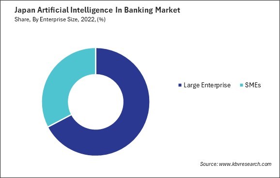 Japan Artificial Intelligence In Banking Market Share