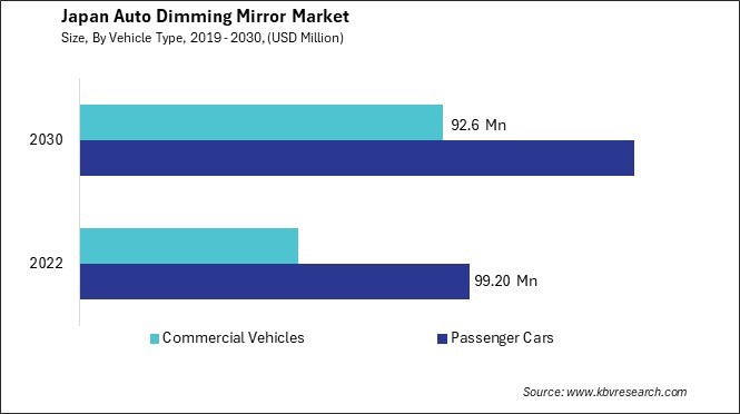 Japan Auto Dimming Mirror Market Size - Opportunities and Trends Analysis Report 2019-2030