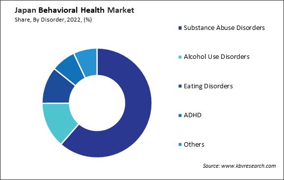 Japan Behavioral Health Market Share