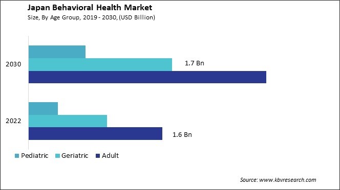 Japan Behavioral Health Market Size - Opportunities and Trends Analysis Report 2019-2030