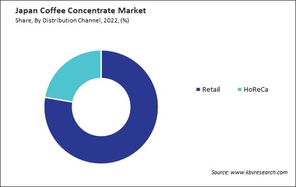 Japan Coffee Concentrate Market Share