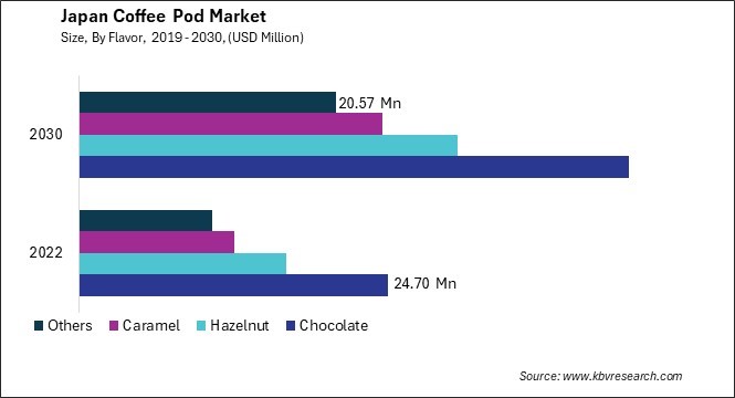 Japan Coffee Pod Market Size - Opportunities and Trends Analysis Report 2019-2030