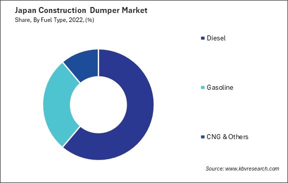 Japan Construction Dumper Market Share