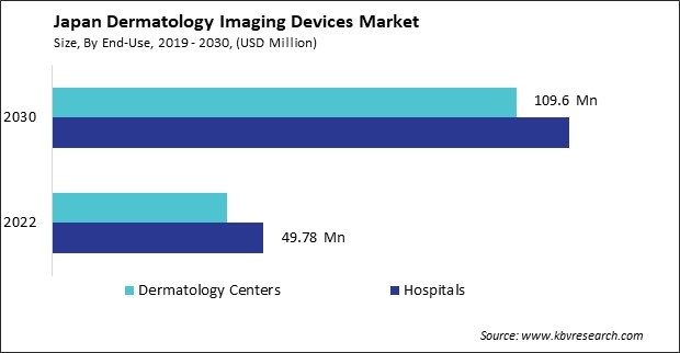 Japan Dermatology Imaging Devices Market Size - Opportunities and Trends Analysis Report 2019-2030