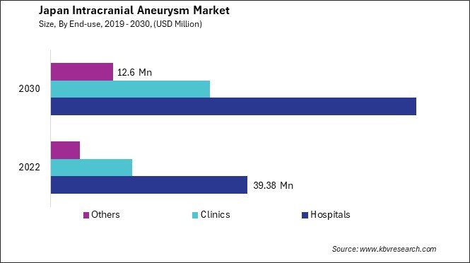 Japan Intracranial Aneurysm Market Size - Opportunities and Trends Analysis Report 2019-2030