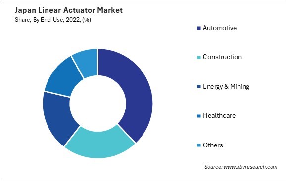 Japan Linear Actuator Market Share