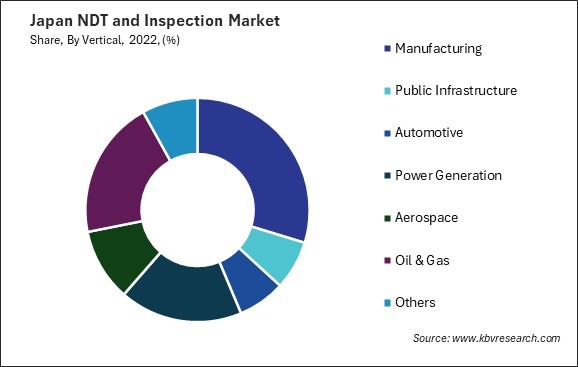 Japan NDT and Inspection Market Share