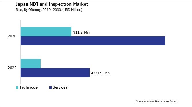 Japan NDT and Inspection Market Size - Opportunities and Trends Analysis Report 2019-2030