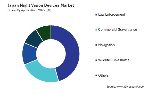 Japan Night Vision Devices Market Share