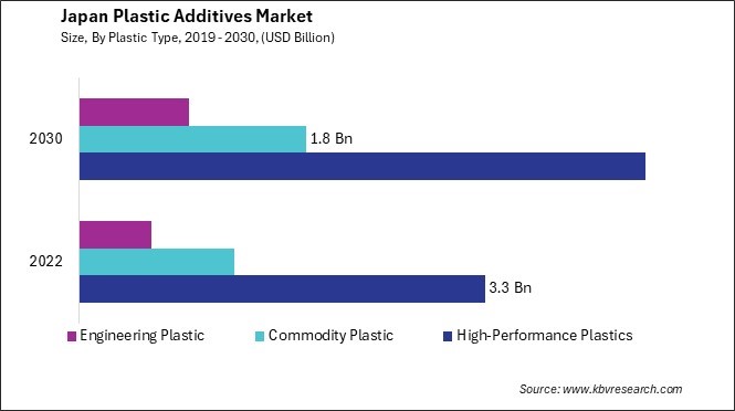 Japan Plastic Additives Market Size - Opportunities and Trends Analysis Report 2019-2030