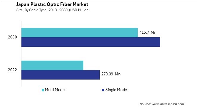 Japan Plastic Optic Fiber Market Size - Opportunities and Trends Analysis Report 2019-2030