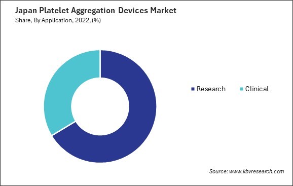 Japan Platelet Aggregation Devices Market Share