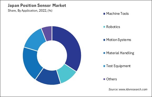 Japan Position Sensor Market Share