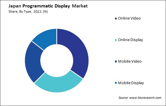 Japan Programmatic Display Market Share