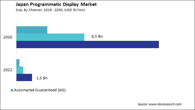 Japan Programmatic Display Market Size - Opportunities and Trends Analysis Report 2019-2030