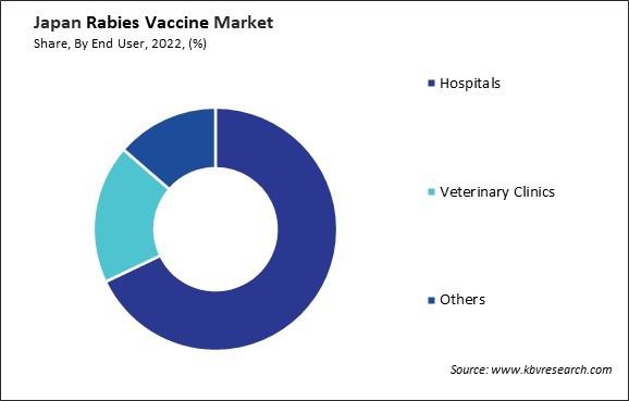 Japan Rabies Vaccine Market Share