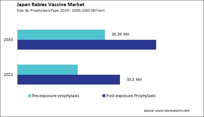 Japan Rabies Vaccine Market Size - Opportunities and Trends Analysis Report 2019-2030