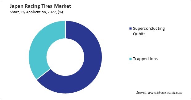 Japan Racing Tires Market Share