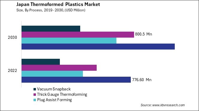 Japan Thermoformed Plastics Market Size - Opportunities and Trends Analysis Report 2019-2030