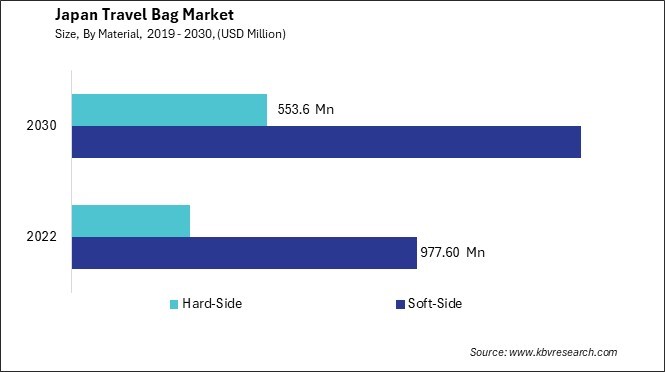 Japan Travel Bag Market Size - Opportunities and Trends Analysis Report 2019-2030