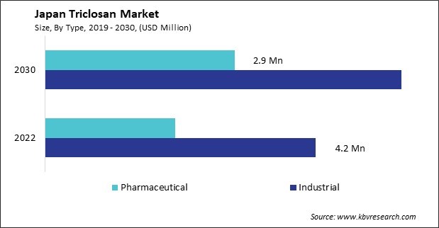 Japan Triclosan Market Size - Opportunities and Trends Analysis Report 2019-2030