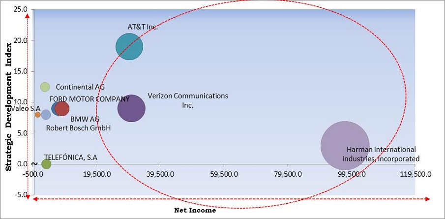 KBV Cardinal Matrix Commercial Vehicle Telematics Market