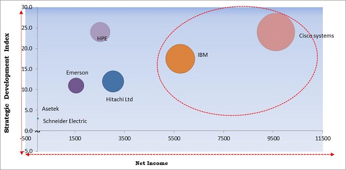 KBV Cardinal Matrix Data Center Cooling Market