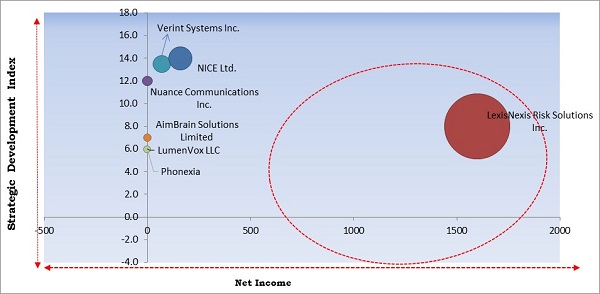 KBV Cardinal Matrix