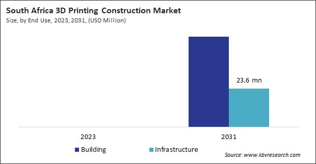 LAMEA 3D Printing Construction Market 