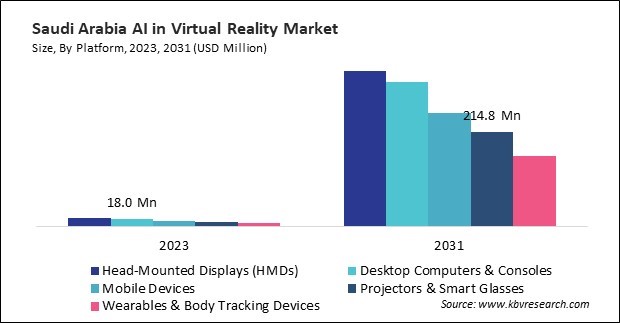 LAMEA AI in Virtual Reality Market 