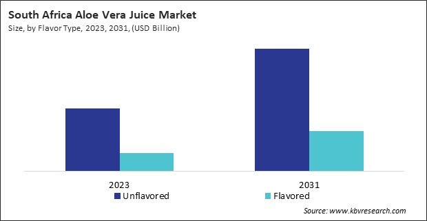 LAMEA Aloe Vera Juice Market