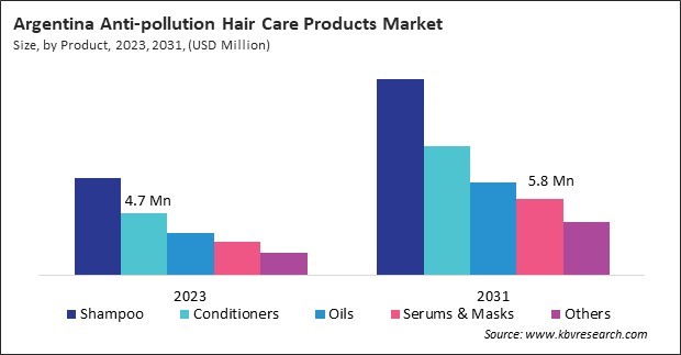 LAMEA Anti-pollution Hair Care Products Market 