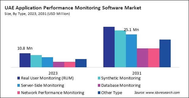 LAMEA Application Performance Monitoring Software Market 